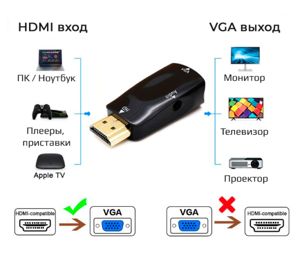 Адаптер - переходник HDMI – VGA - jack 3.5mm (AUX) MINI, черный Адаптер - переходник HDMI – VGA - jack 3.5mm (AUX) MINI, черный