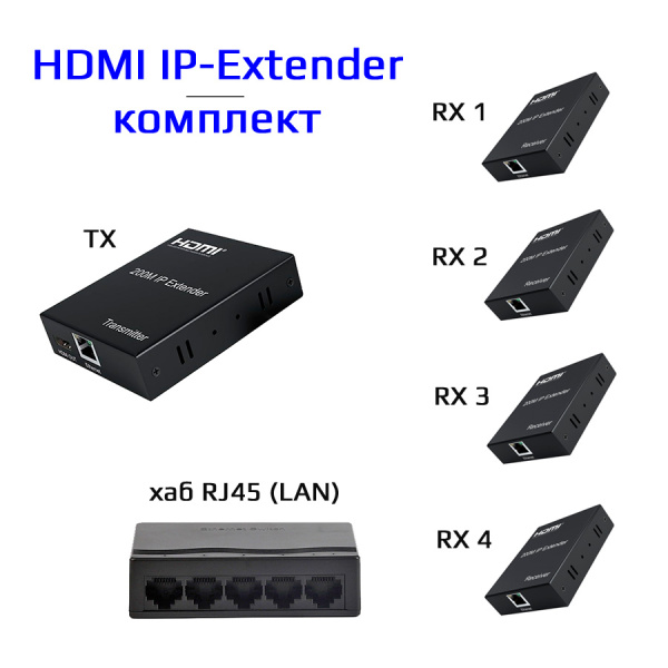 Удлинитель сигнала HDMI по витой паре RJ45 (LAN) до 200 метров, активный, FullHD 1080p, комплект 1 TX + 4 RX + коммутатор RJ45 Удлинитель сигнала HDMI по витой паре RJ45 (LAN) до 200 метров, активный, FullHD 1080p, комплект 1 TX + 4 RX + коммутатор RJ45