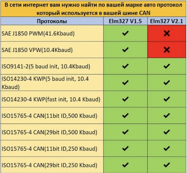 Автосканер ELM327 OBD2 v1.5 - aдаптер OBDII ver1.5, Bluetooth v5.1, синий Автосканер ELM327 OBD2 v1.5 - aдаптер OBDII ver1.5, Bluetooth v5.1, синий