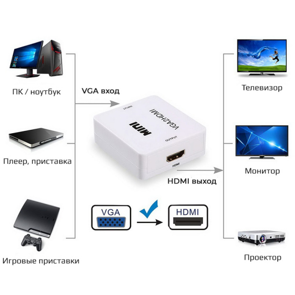 Адаптер - переходник VGA на HDMI, белый Адаптер - переходник VGA на HDMI, белый