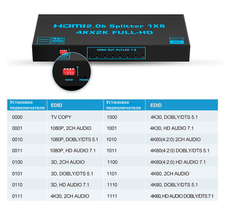 Cплиттер - разветвитель 1×8 HDMI 2.0b PRO UltraHD 4K 60Гц, 18.5 Гбит/c, поддержка HDCP2.2, HDR, EDID, 600MHz, черный