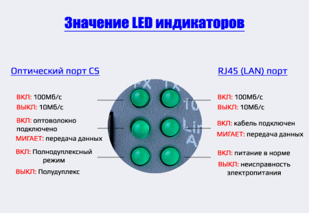 Медиаконвертер - удлинитель - коммутатор оптический 4xRJ45 10/100MB - 1xSC до 20км одномодовый одноволоконный, комплект