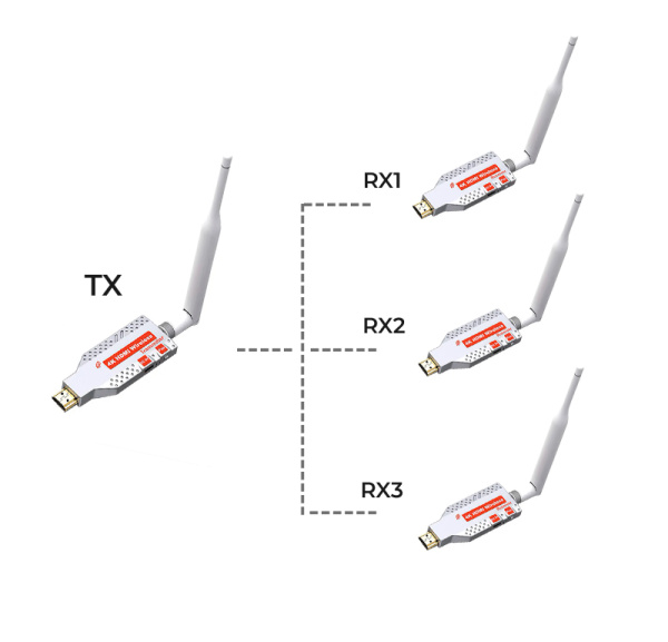 Удлинитель сигнала HDMI по Wi-Fi до 100 метров, активный, UltraHD 4K, комплект 1 передатчик + 3 приемника Удлинитель сигнала HDMI по Wi-Fi до 100 метров, активный, UltraHD 4K, комплект 1 передатчик + 3 приемника