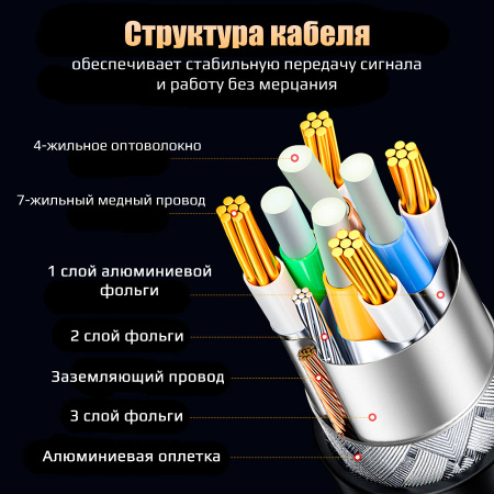 Кабель оптический DisplayPort v2.1 (DP2.1) 16K 30Гц / 4K 240Гц / 2K 300Гц / FHD 360Гц, 52 Гбит/с, 12 бит, 10 метров