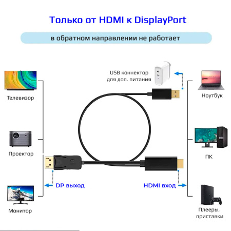 Кабель HDMI - DisplayPort - USB, UltraHD 4K, папа-папа, 1,8 метра, черный