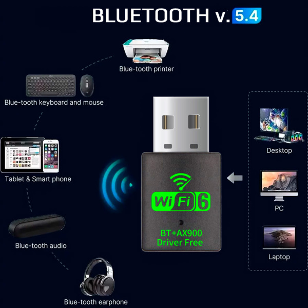 Адаптер WIFI 6 - беспроводной Wi-Fi-приемник + Bluetooth 5.4 USB2.0 (Free Driver), два диапазона - 2.4GHz (до 2700 Мбит/с) / 5.8GHz (до 600 Мбит/с) Адаптер WIFI 6 - беспроводной Wi-Fi-приемник + Bluetooth 5.4 USB2.0 (Free Driver), два диапазона - 2.4GHz (до 2700 Мбит/с) / 5.8GHz (до 600 Мбит/с)