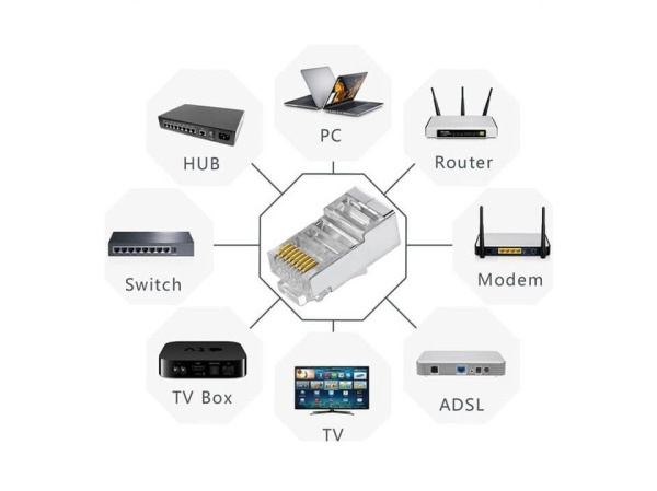 Коннектор RJ45 CAT-6, экранированный, комплект 100 шт. Коннектор RJ45 CAT-6, экранированный, комплект 100 шт.
