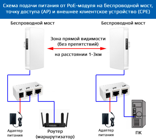 PoE-адаптер (PoE-инжектор) 1 Гбит/с, 12–52В, для камер, точек доступа, IP-телефонии, сетевого оборудования, белый