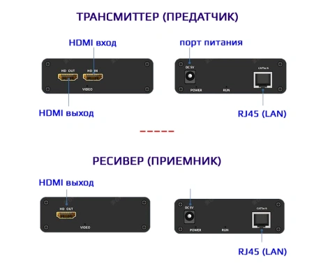 Удлинитель сигнала HDMI по витой паре RJ45 (LAN) до 200 метров  UltraHD 4K, комплект: 1 передатчик + 10 приемников + коммутатор RJ45
