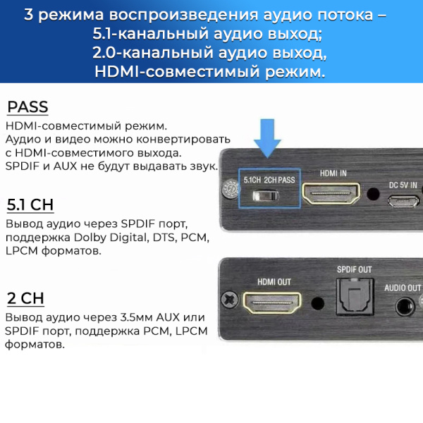 Адаптер - переходник HDMI - HDMI 4K - оптика (Toslink/SPDIF) - jack 3.5mm (AUX) Адаптер - переходник HDMI - HDMI 4K - оптика (Toslink/SPDIF) - jack 3.5mm (AUX)