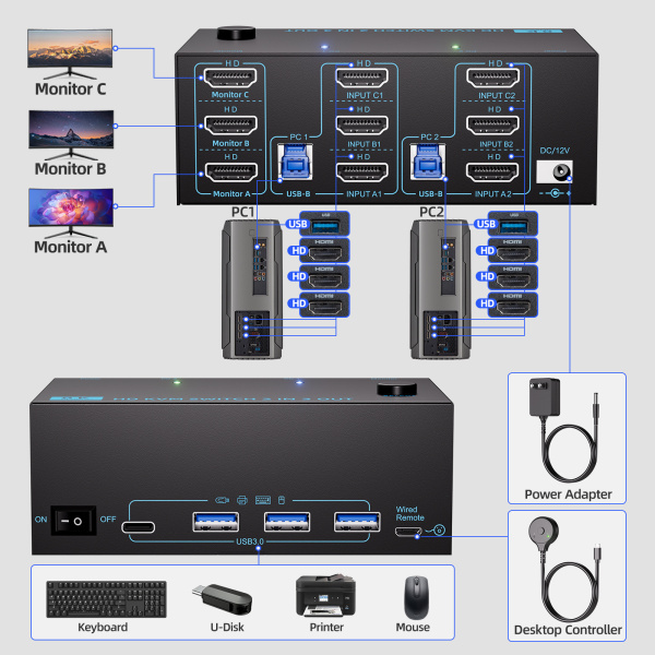 Адаптер – KVM-переключатель 2x3 HDMI 2.1 – 8K 60Гц / 4K 120Гц, USB3.0 / USB-C, черный