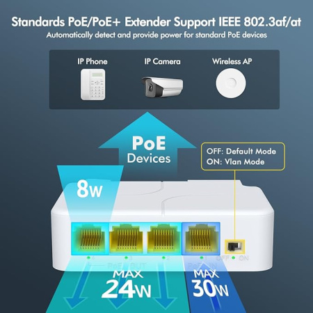 Разветвитель RJ45 (повторитель, удлинитель, ретранслятор, расширитель) POE портов 1х3 до 1000 Мбит/с, для IP-портов POE-коммутатора, IP-камеры