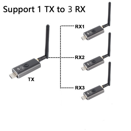Приемник удлинителя сигнала HDMI v1.4 по Wi-Fi до 150 метров, FullHD 1080p, для проекторов / телевизоров / мониторов, алюминий