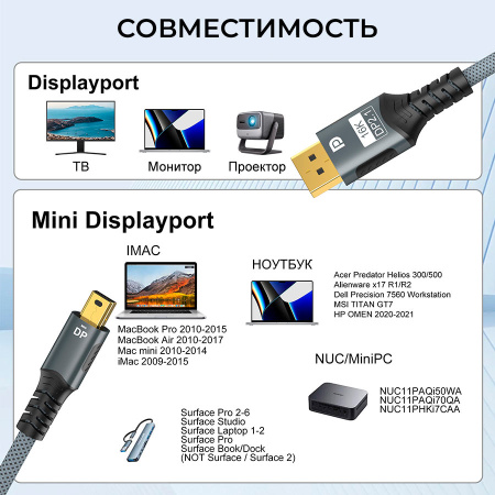 Кабель Mini DisplayPort v2.1 (mDP2.1) – DisplayPort v2.1 (DP2.1)  – 16K 60Гц (DSC) / 8K 120Гц / 4K 240Гц, 54 Гбит/с, HDR, алюминий, оплетка, 2 метра