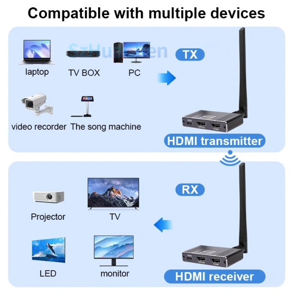 Удлинитель сигнала HDMI по Wi-Fi до 200 метров, активный, FullHD 1080p, черный Удлинитель сигнала HDMI по Wi-Fi до 200 метров, активный, FullHD 1080p, черный