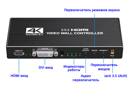 Контроллер видеостены HDMI 4K UltraHD на 4 экрана 2x2, RS232, SPDIF/Toslink, jack 3.5мм (AUX), пульт ДУ