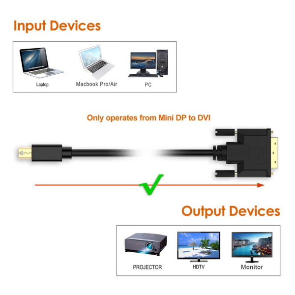 Кабель Mini DisplayPort - DVI-D, папа-папа, 1,8 метра, черный Кабель Mini DisplayPort - DVI-D, папа-папа, 1,8 метра, черный