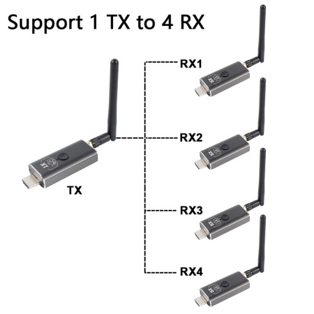 Передатчик удлинителя сигнала HDMI v1.4 по Wi-Fi до 150 метров, FullHD 1080p, для проекторов / телевизоров / мониторов, алюминий