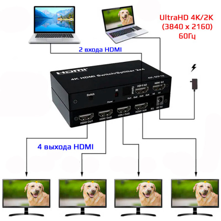 Матричный коммутатор - свитч-сплиттер 2×4 HDMI PRO, 4K 60HZ, оптика (Toslink/SPDIF), jack 3.5mm (AUX), пульт, черный