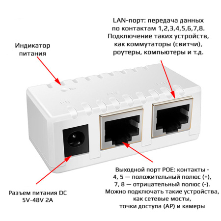 PoE-адаптер (PoE-инжектор) 1 Гбит/с, 12–52В, для камер, точек доступа, IP-телефонии, сетевого оборудования, белый