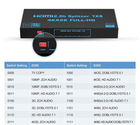 Cплиттер - разветвитель 1×8 HDMI 2.0b PRO UltraHD 4K 60Гц, 18.5 Гбит/c, поддержка HDCP2.2, HDR, EDID, 600MHz, черный