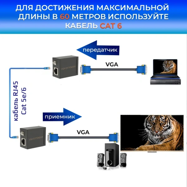 Удлинитель сигнала VGA по витой паре RJ45 (LAN) до 60 метров, пассивный, комплект, черный Удлинитель сигнала VGA по витой паре RJ45 (LAN) до 60 метров, пассивный, комплект, черный