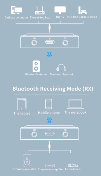 Беспроводной аудио адаптер Bluetooth v5.1 RX/TX приемник-передатчик BT-22 с микрофоном (Handsfree), черный Беспроводной аудио адаптер Bluetooth v5.1 RX/TX приемник-передатчик BT-22 с микрофоном (Handsfree), черный