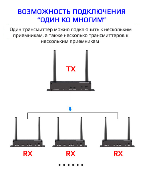 Адаптер - KVM-удлинитель HDMI 4K по Wi-Fi на 200 метров, черный