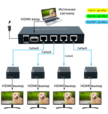 Разветвитель, сплиттер HDMI 1x4 FullHD 1080p до 60 метров - удлинитель сигнала по витой паре RJ45 UTP (LAN), ver.02, активный, комплект, черный