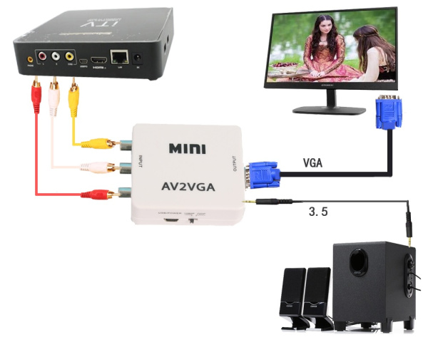Адаптер - переходник RCA (AV) на VGA, белый Адаптер - переходник RCA (AV) на VGA, белый