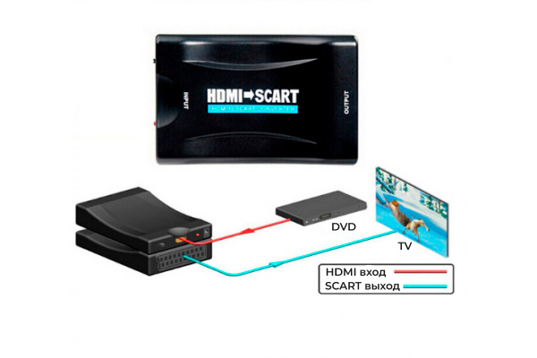 Адаптер - переходник HDMI - SCART, черный Адаптер - переходник HDMI - SCART, черный