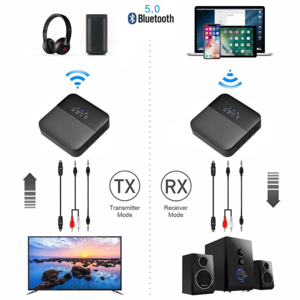 Универсальный аудио адаптер RX/TX Bluetooth v5.0 - оптика (Toslink/SPDIF) - jack 3.5mm (AUX), черный Универсальный аудио адаптер RX/TX Bluetooth v5.0 - оптика (Toslink/SPDIF) - jack 3.5mm (AUX), черный