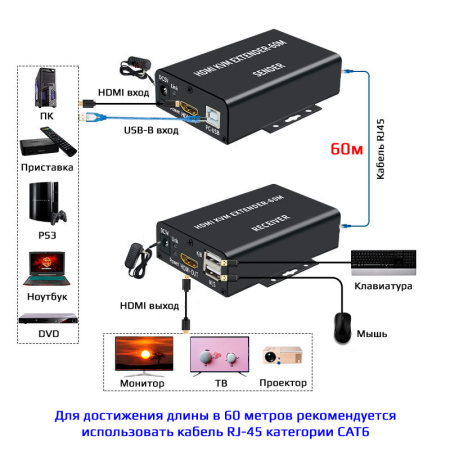 KVM-удлинитель HDMI USB по витой паре RJ45 UTP (LAN) до 60 метров, FullHD 1080p, комплект, с креплениями, черный