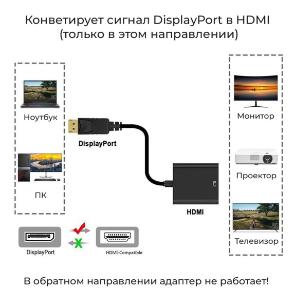 Адаптер - переходник DisplayPort - HDMI, черный Адаптер - переходник DisplayPort - HDMI, черный
