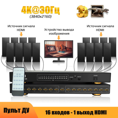 Переключатель - свитч HDMI 16x1, UHD 4K 30Hz