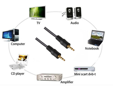 Кабель jack 3.5mm (AUX), папа-папа, 2 метра, черный
