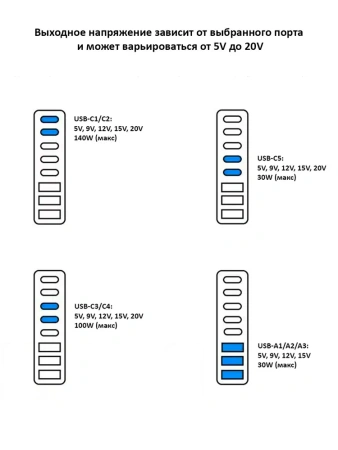 Настольное зарядное устройство - зарядная станция на 8 портов 600W USB-C / USB mod. 1006P200WW, быстрая зарядка, пластик, белый