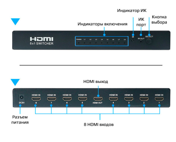 Переключатель - свитч HDMI 8x1, UHD 4K 30Hz Переключатель - свитч HDMI 8x1, UHD 4K 30Hz