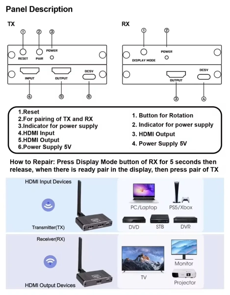 Удлинитель сигнала HDMI по Wi-Fi до 500 метров, активный, FullHD 1080p, черный Удлинитель сигнала HDMI по Wi-Fi до 500 метров, активный, FullHD 1080p, черный