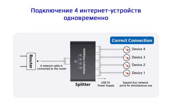 Cплиттер - разветвитель 1×4 RJ45 1000 Мбит/с, активный, черный Cплиттер - разветвитель 1×4 RJ45 1000 Мбит/с, активный, черный