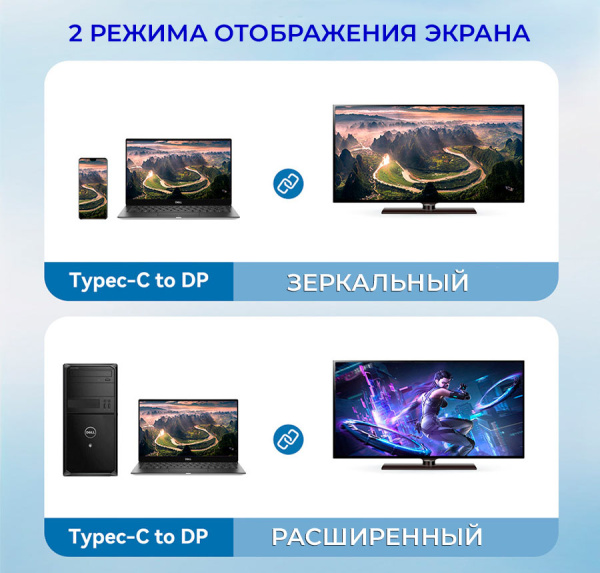 Кабель USB3.1 Type-C – DisplayPort v2.1 (DP2.1) – 16K 60Гц / 8K 120Гц / 4K 240Гц, 12 бит, алюминий, оплетка, 2 метра
