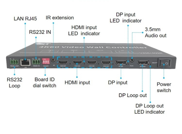Контроллер видеостены HDMI /DisplayPort  4K@60Hz UltraHD 2x3 до 6 экранов 5 входов, RS232, RJ45, AUX, пульт ДУ Контроллер видеостены HDMI /DisplayPort  4K@60Hz UltraHD 2x3 до 6 экранов 5 входов, RS232, RJ45, AUX, пульт ДУ