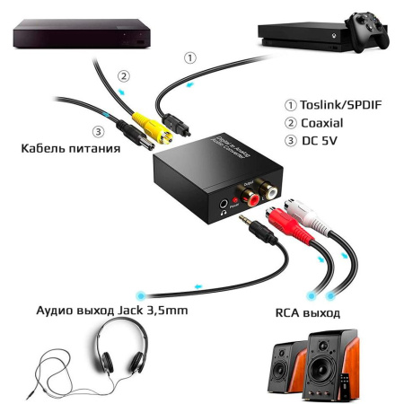 Адаптер - переходник, аудио-преобразователь с оптики (Toslink/SPDIF) на jack 3.5mm (AUX) и RCA, черный
