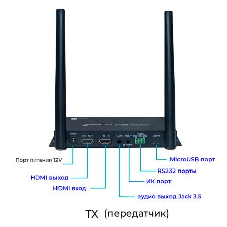 Адаптер - KVM-удлинитель HDMI 4K по Wi-Fi на 100 метров, черный