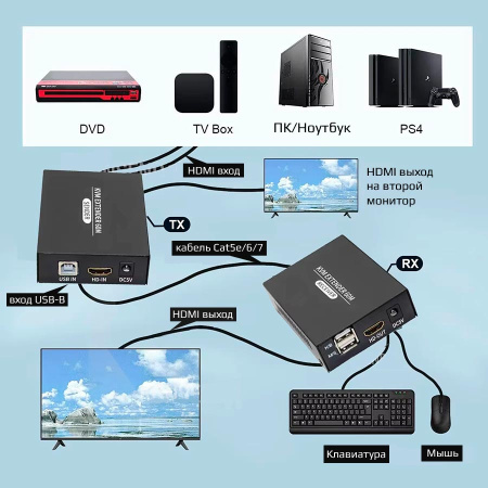 KVM-удлинитель HDMI USB по витой паре RJ45 UTP (LAN) POE до 60 метров, FullHD 1080p, комплект, черный