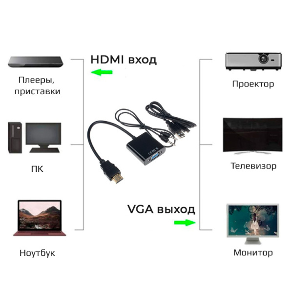 Адаптер - переходник HDMI – VGA - USB2.0 - jack 3.5mm (AUX), черный Адаптер - переходник HDMI – VGA - USB2.0 - jack 3.5mm (AUX), черный