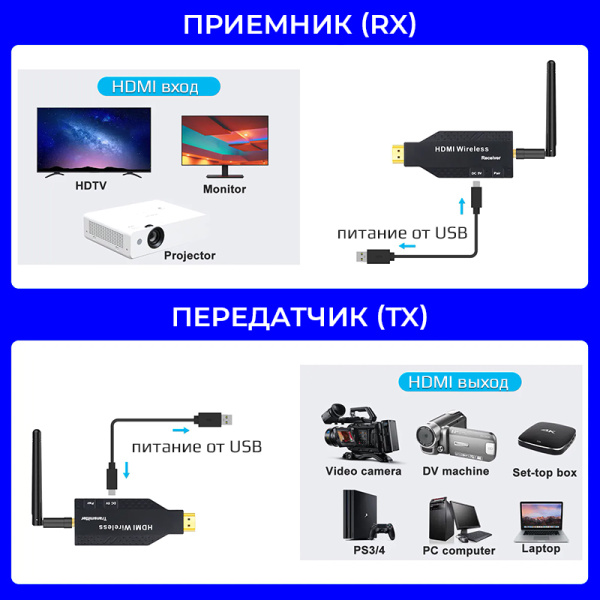 Удлинитель сигнала HDMI по Wi-Fi до 50 метров, активный, FullHD 1080p, комплект, черный Удлинитель сигнала HDMI по Wi-Fi до 50 метров, активный, FullHD 1080p, комплект, черный