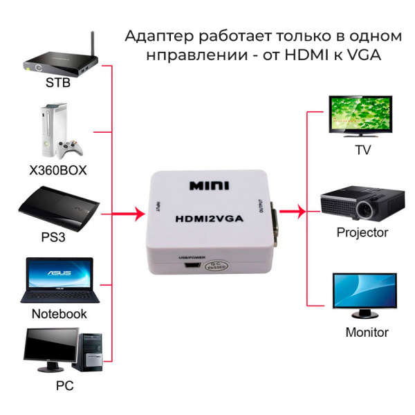 Адаптер - переходник HDMI на VGA, белый Адаптер - переходник HDMI на VGA, белый