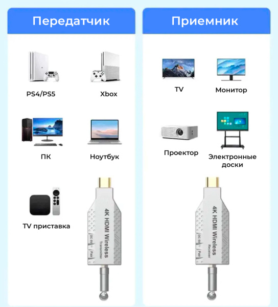 Удлинитель сигнала HDMI по Wi-Fi до 50 метров, активный, UltraHD 4K, комплект 1 передатчик + 2 приемника Удлинитель сигнала HDMI по Wi-Fi до 50 метров, активный, UltraHD 4K, комплект 1 передатчик + 2 приемника