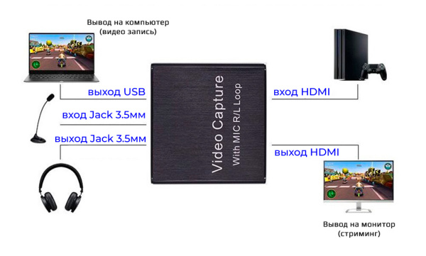 Карта видеозахвата USB - HDMI, ver.04, черный Карта видеозахвата USB - HDMI, ver.04, черный